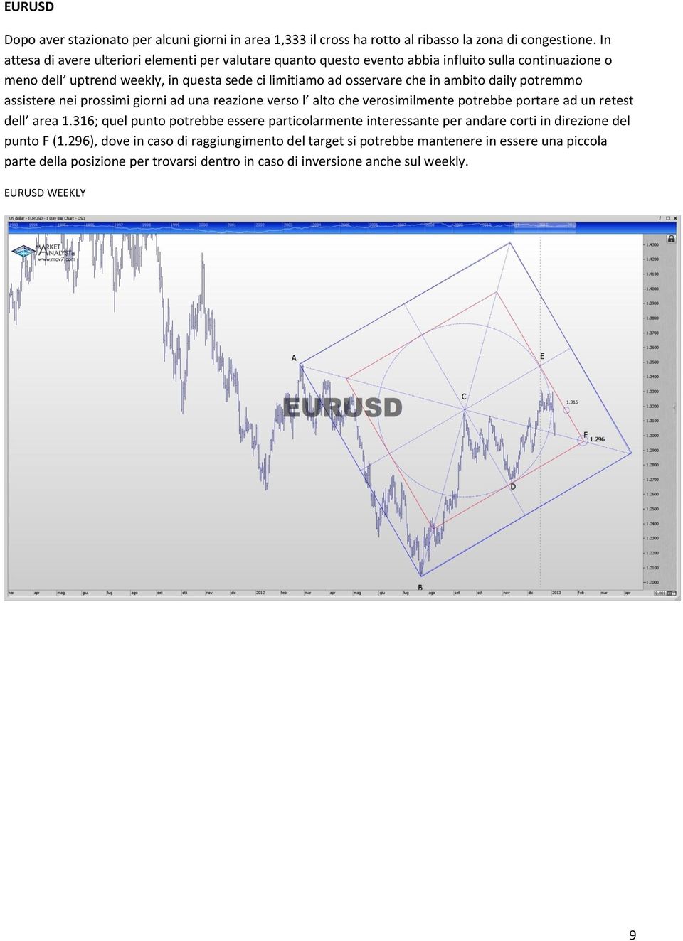 ambito daily potremmo assistere nei prossimi giorni ad una reazione verso l alto che verosimilmente potrebbe portare ad un retest dell area 1.