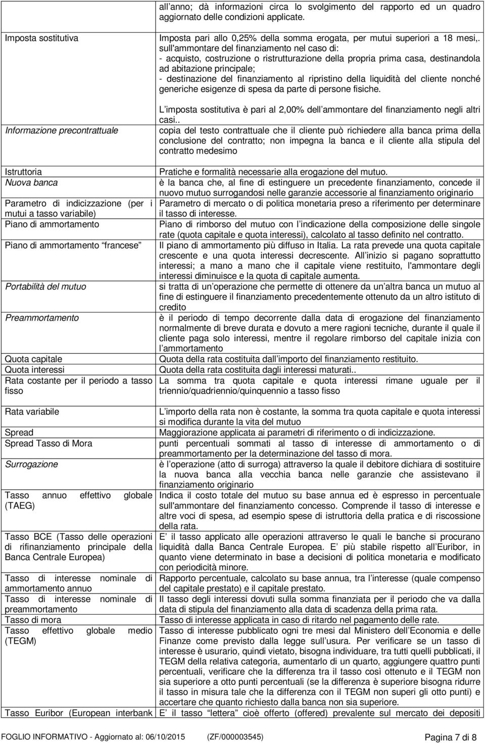 del mutuo Preammortamento Quota capitale Quota interessi Rata costante per il periodo a tasso fisso Imposta pari allo 0,25% della somma erogata, per mutui superiori a 18 mesi,.