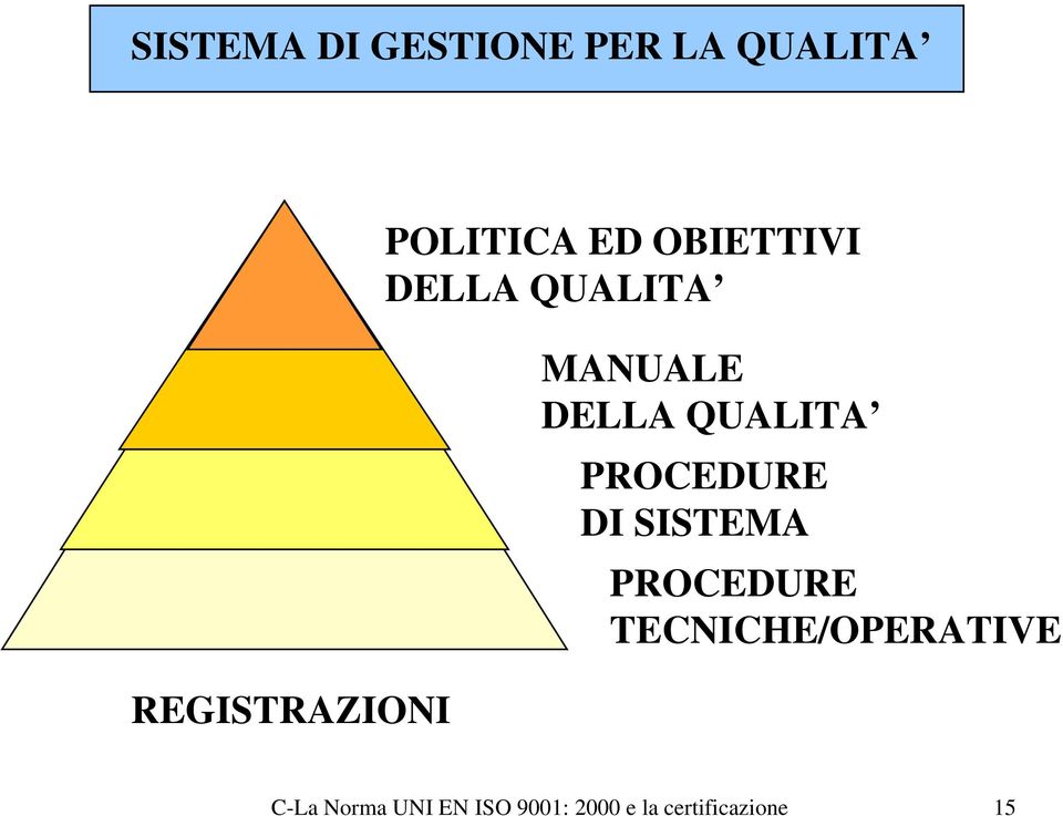 QUALITA PROCEDURE DI SISTEMA PROCEDURE