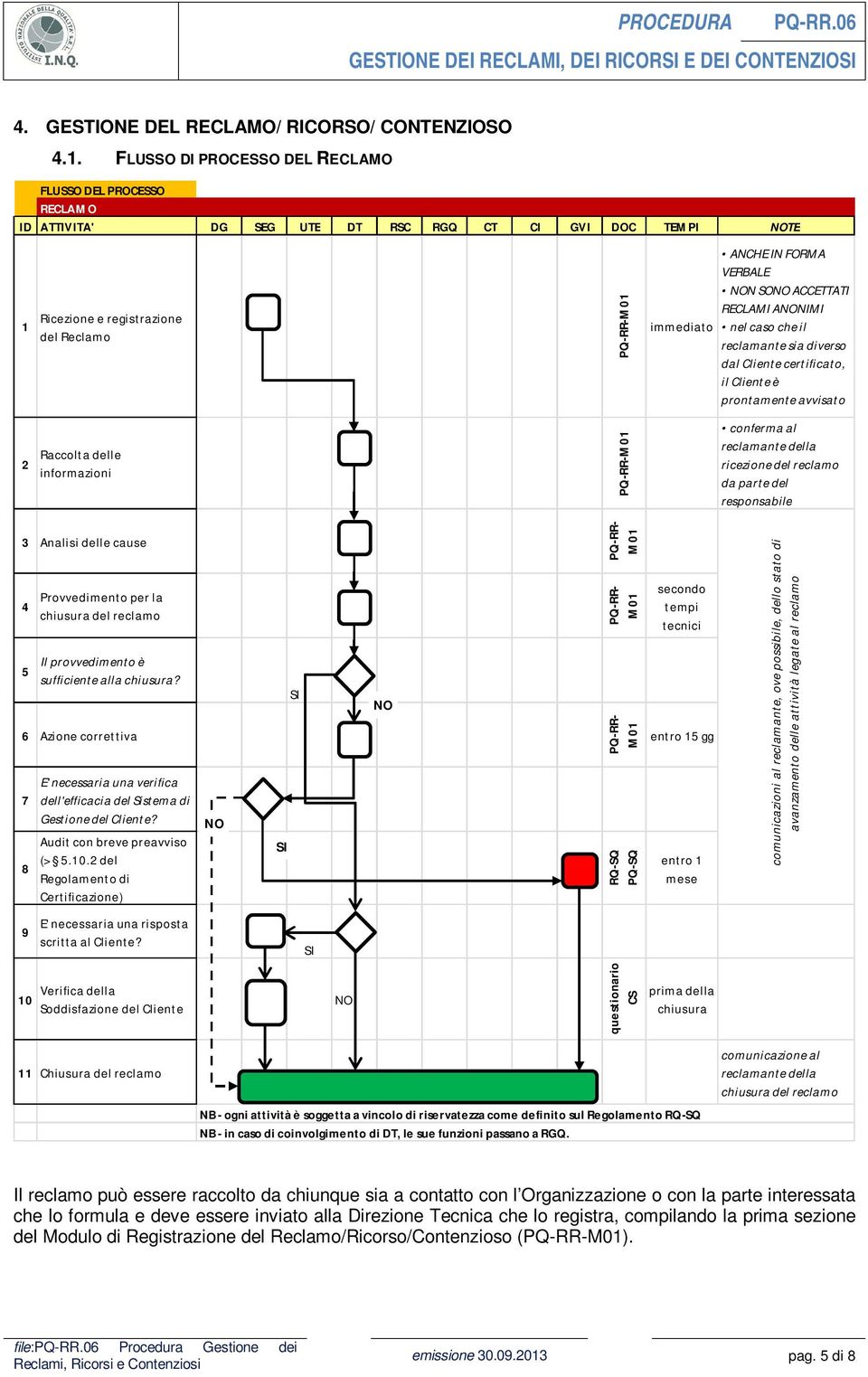 SO ACCETTATI RECLAMI ANIMI nel caso che il reclamante sia diverso dal Cliente certificato, il Cliente è prontamente avvisato 2 Raccolta delle informazioni PQ-RR- conferma al reclamante della
