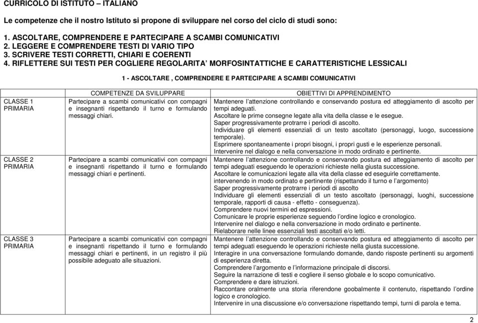 RIFLETTERE SUI TESTI PER COGLIERE REGOLARITA MORFOSINTATTICHE E CARATTERISTICHE LESSICALI 1 - ASCOLTARE, COMPRENDERE E PARTECIPARE A SCAMBI COMUNICATIVI Partecipare a scambi comunicativi con compagni