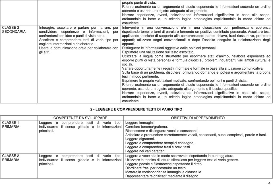 Riferire oralmente su un argomento di studio esponendo le informazioni secondo un ordine coerente e usando un registro adeguato all argomento.