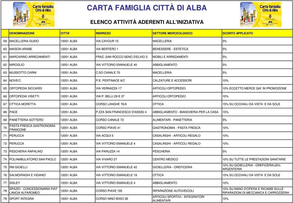 BELLI 29 E 37 ARTICOLI ORTOPEDICI 67 OTTICA MORETTA 12051 ALBA CORSO LANGHE 76/A OTTICA 15% SU OCCHIALI DA VISTA E DA SOLE 68 PACE 12051 ALBA P.