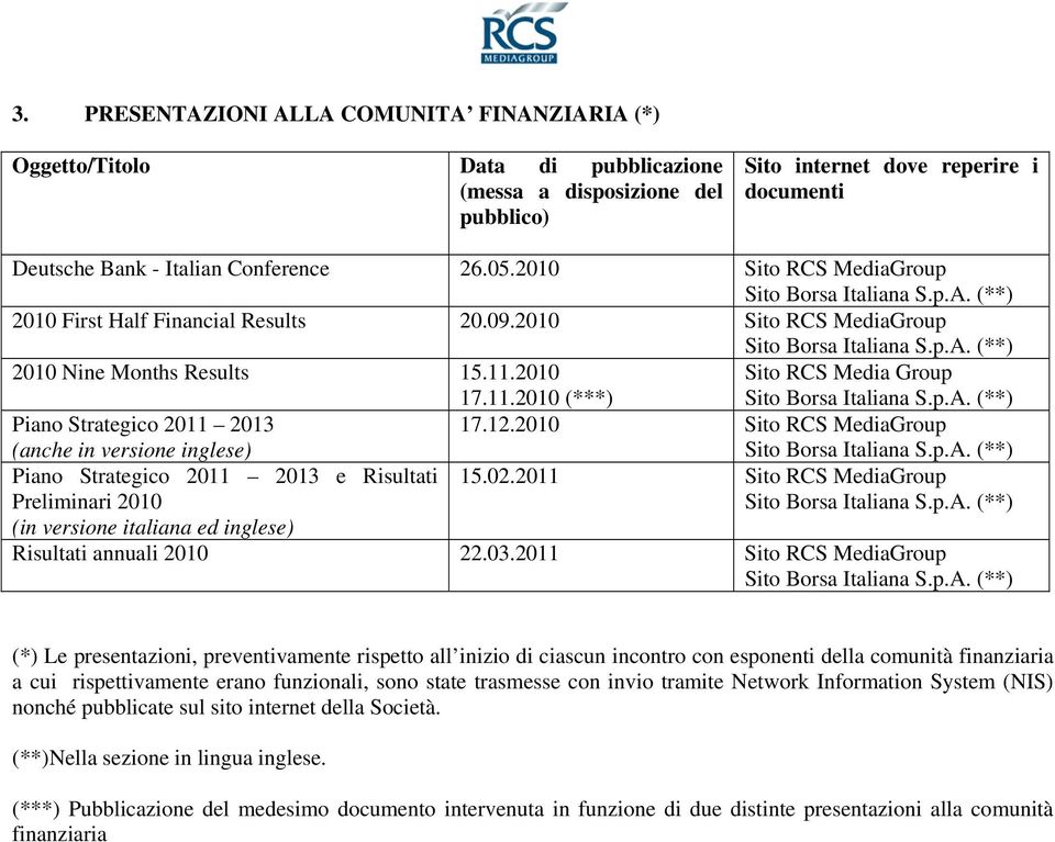 2010 Sito RCS MediaGroup (anche in versione inglese) Piano Strategico 2011 2013 e Risultati Preliminari 2010 (in versione italiana ed inglese) (**) 15.02.