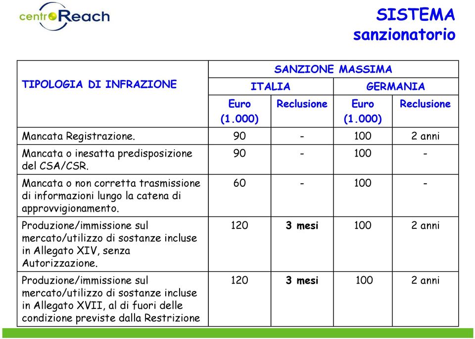 Mancata o non corretta trasmissione di informazioni lungo la catena di approvvigionamento.