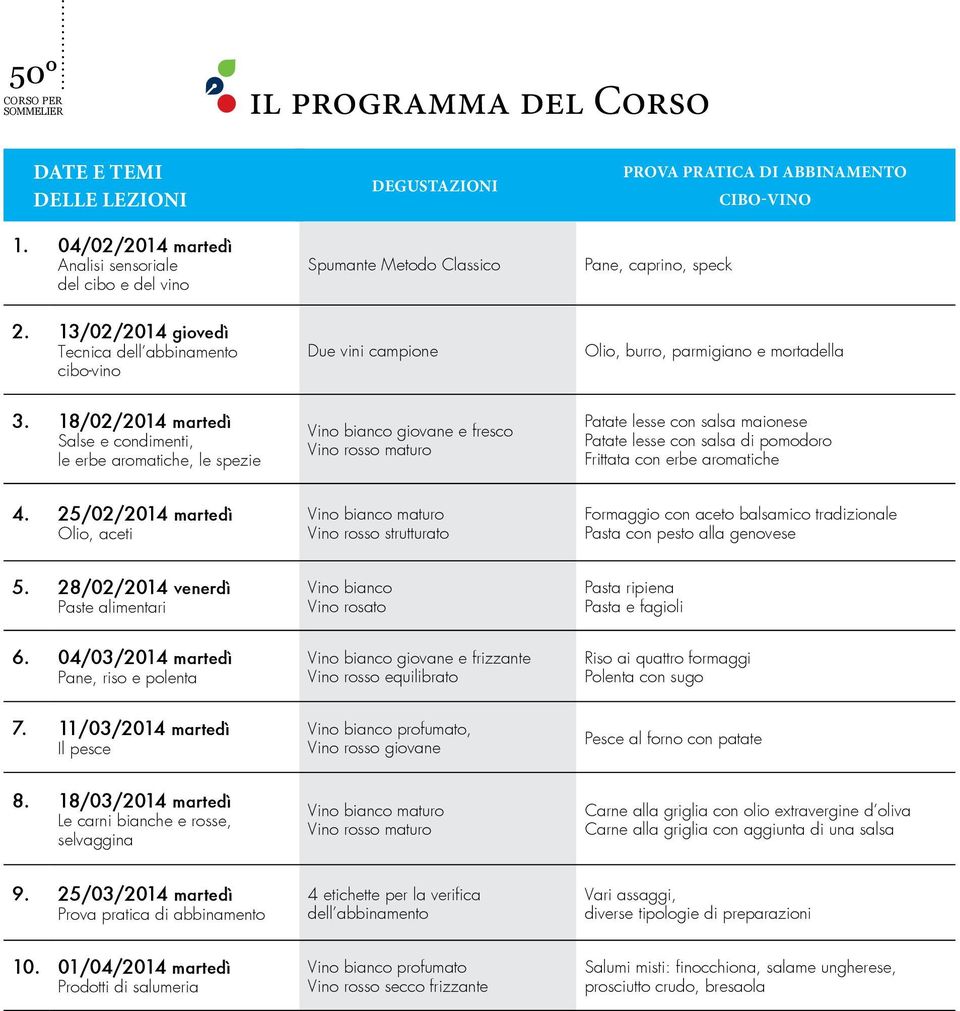 18/02/2014 martedì Salse e condimenti, le erbe aromatiche, le spezie Vino bianco giovane e fresco Vino rosso maturo Patate lesse con salsa maionese Patate lesse con salsa di pomodoro Frittata con