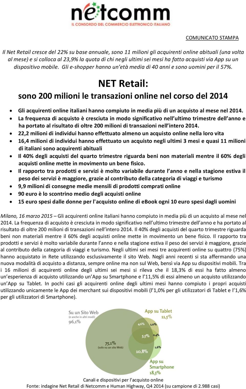 NET Retail: sono 200 milioni le transazioni online nel corso del 2014 Gli acquirenti online italiani hanno compiuto in media più di un acquisto al mese nel 2014.