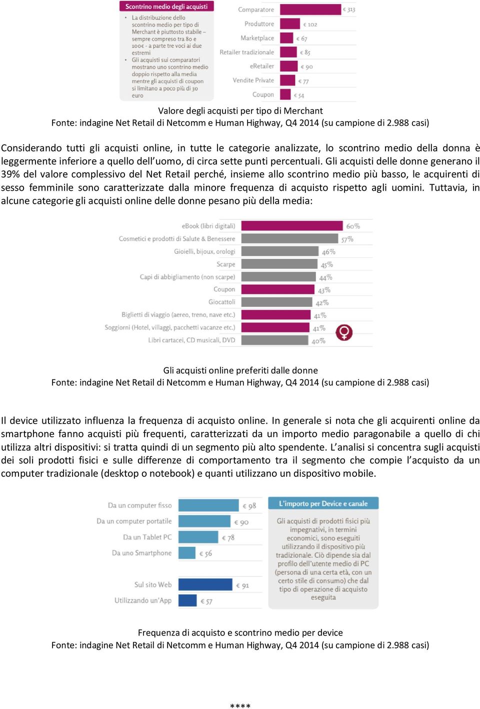 Gli acquisti delle donne generano il 39% del valore complessivo del Net Retail perché, insieme allo scontrino medio più basso, le acquirenti di sesso femminile sono caratterizzate dalla minore