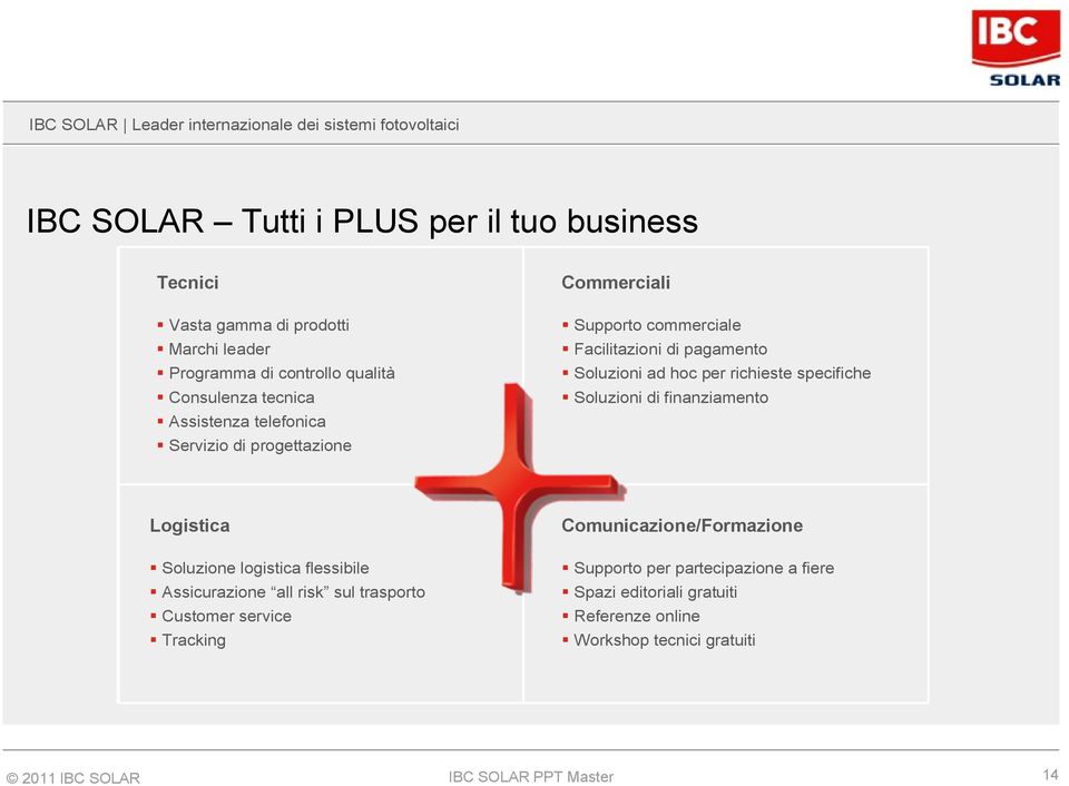 specifiche Soluzioni di finanziamento Logistica Soluzione logistica flessibile Assicurazione all risk sul trasporto Customer service Tracking