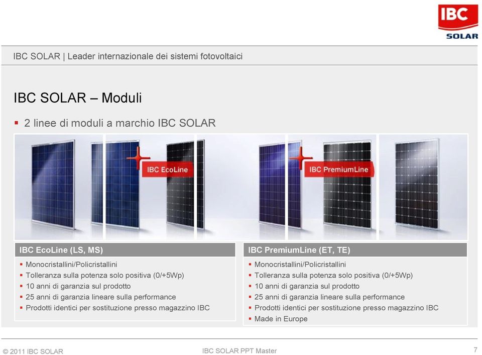 magazzino IBC IBC PremiumLine (ET, TE) Monocristallini/Policristallini Tolleranza sulla potenza solo  magazzino IBC Made in Europe 2011 IBC SOLAR