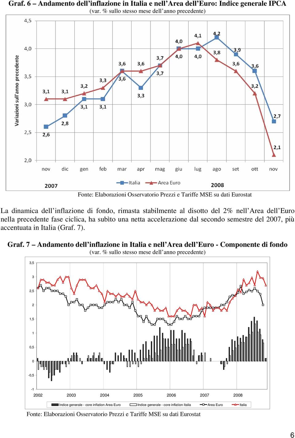 più accentuata in Italia (Graf. 7). Graf.