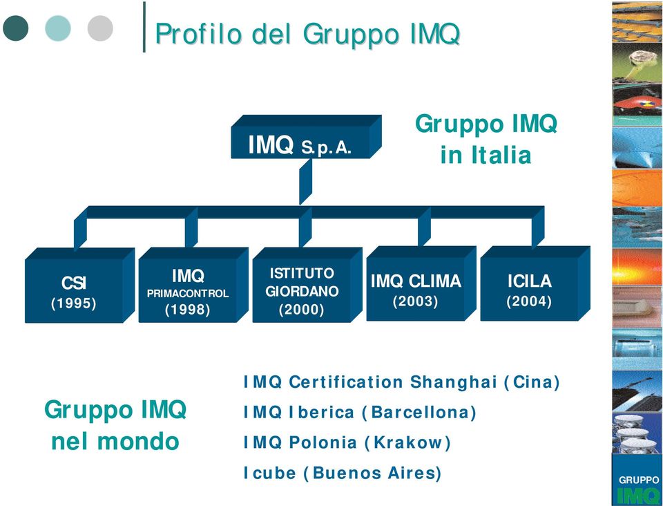 GIORDANO (2000) IMQ CLIMA (2003) ICILA (2004) Gruppo IMQ nel mondo