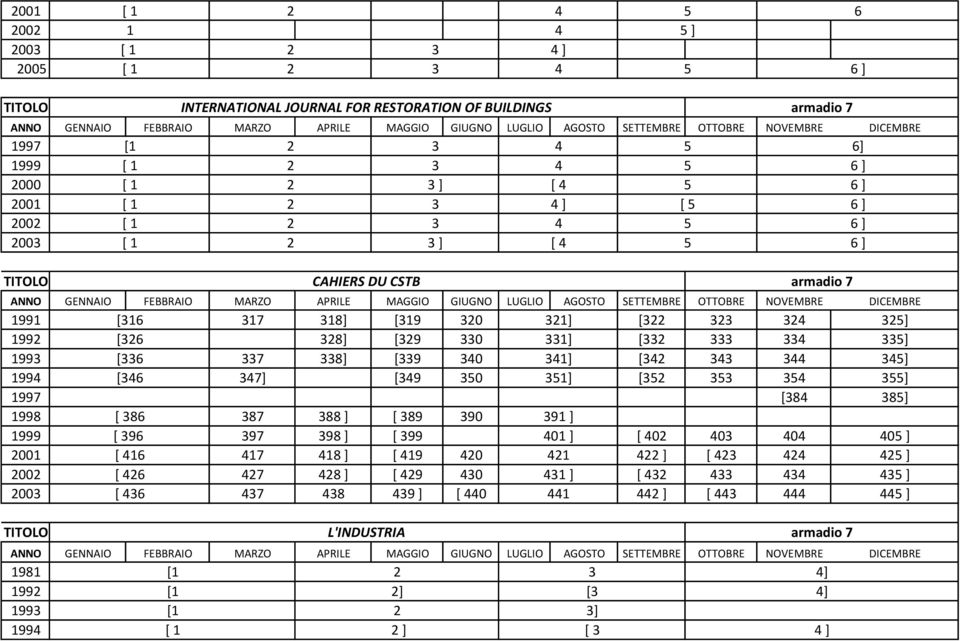 ] [ ] 00 [ 6 7 8 ] [ 9 0 1 ] [ ] 00 [ 6 7 8 9 ] [ 0 1 ] [ ] 1981 199 199 199 INTERNATIONAL JOURNAL FOR RESTORATION OF