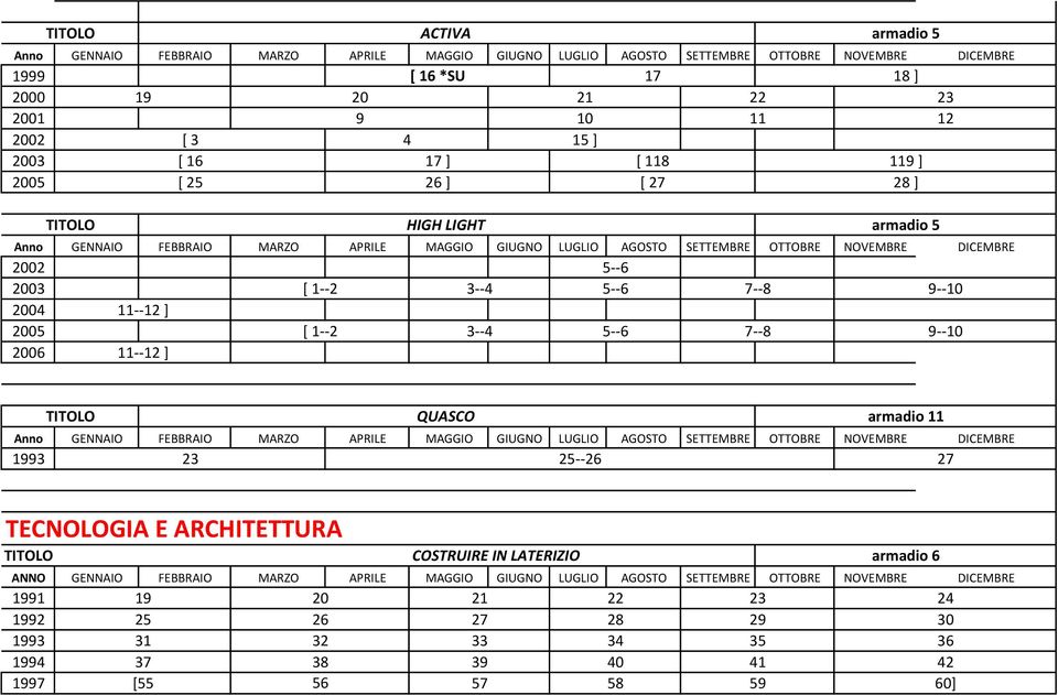 --6 17 18 [ 7 --6 7--8 armadio 18 ] 11 1 7--8 119 ] 8 ] armadio 9--10 9--10 QUASCO armadio 11 Anno GENNAIO FEBBRAIO MARZO APRILE MAGGIO GIUGNO LUGLIO AGOSTO