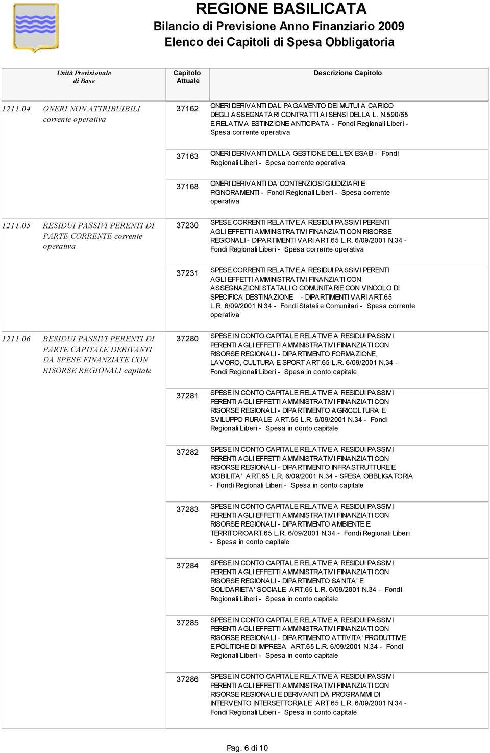 590/65 E RELATIVA ESTINZIONE ANTICIPATA - Fondi Regionali Liberi - Spesa corrente operativa 37163 ONERI DERIVANTI DALLA GESTIONE DELL'EX ESAB - Fondi Regionali Liberi - Spesa corrente operativa 37168