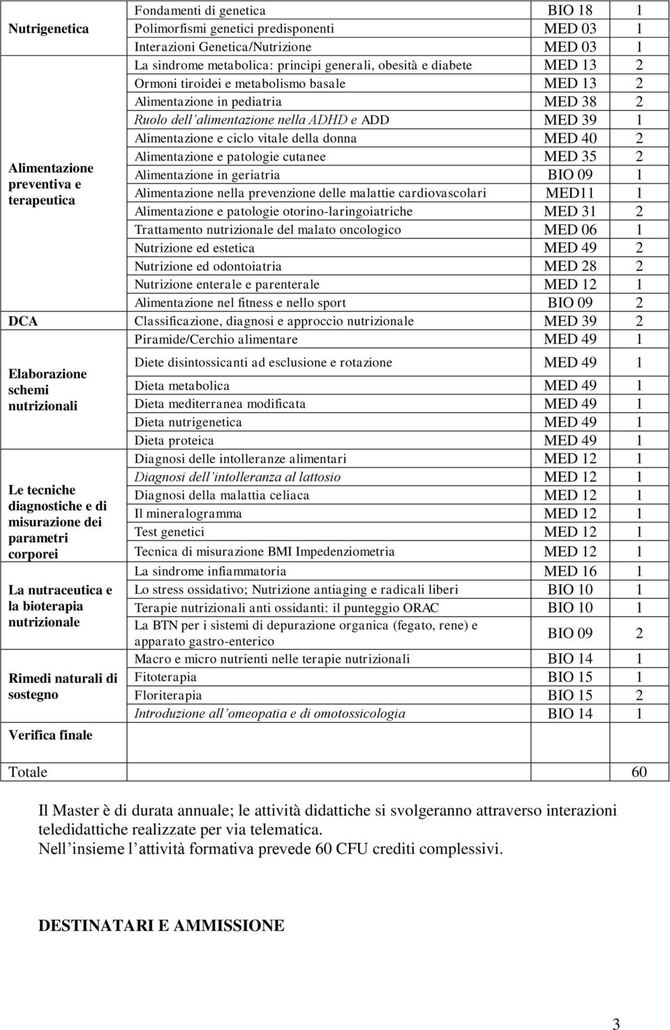 ciclo vitale della donna MED 40 2 Alimentazione e patologie cutanee MED 35 2 Alimentazione in geriatria BIO 09 1 Alimentazione nella prevenzione delle malattie cardiovascolari MED11 1 Alimentazione e