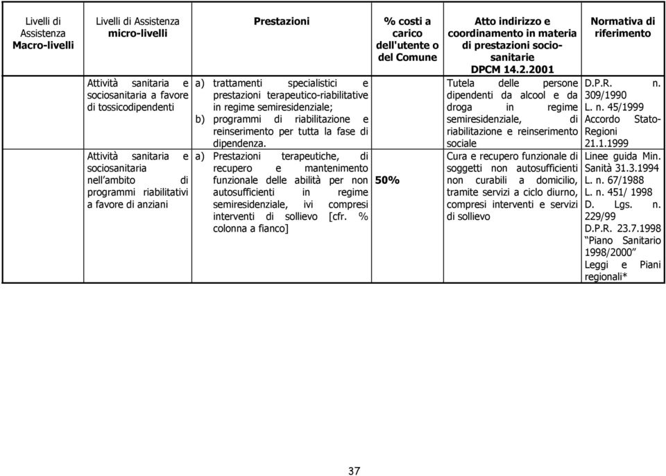 a) terapeutiche, di recupero e mantenimento funzionale delle abilità per non autosufficienti in regime semiresidenziale, ivi compresi interventi di sollievo [cfr.