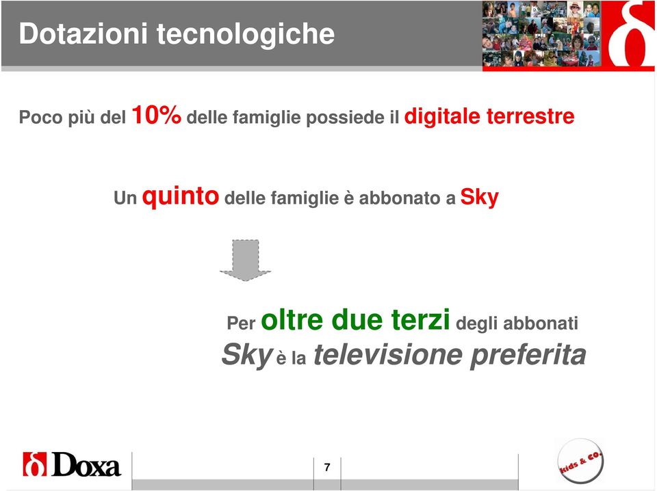 quinto delle famiglie è abbonato a Sky Per oltre