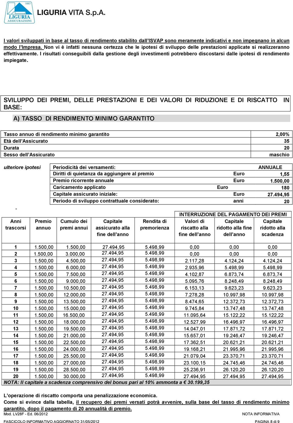 I risultati conseguibili dalla gestione degli investimenti potrebbero discostarsi dalle ipotesi di rendimento impiegate.