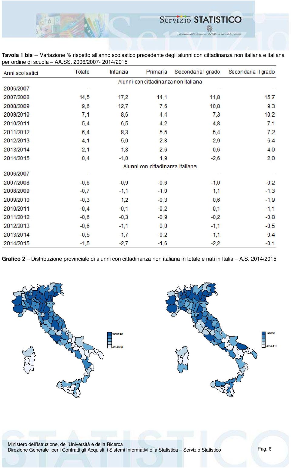 2006/2007-2014/2015 Grafico 2 Distribuzione provinciale di alunni con cittadinanza non italiana in