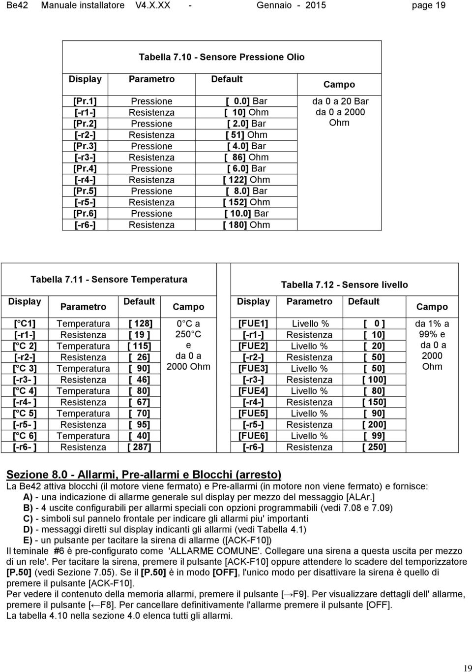 0] Bar [-r4-] Resistenza [ 122] Ohm [Pr.5] Pressione [ 8.0] Bar [-r5-] Resistenza [ 152] Ohm [Pr.6] Pressione [ 10.0] Bar [-r6-] Resistenza [ 180] Ohm Display Tabella 7.