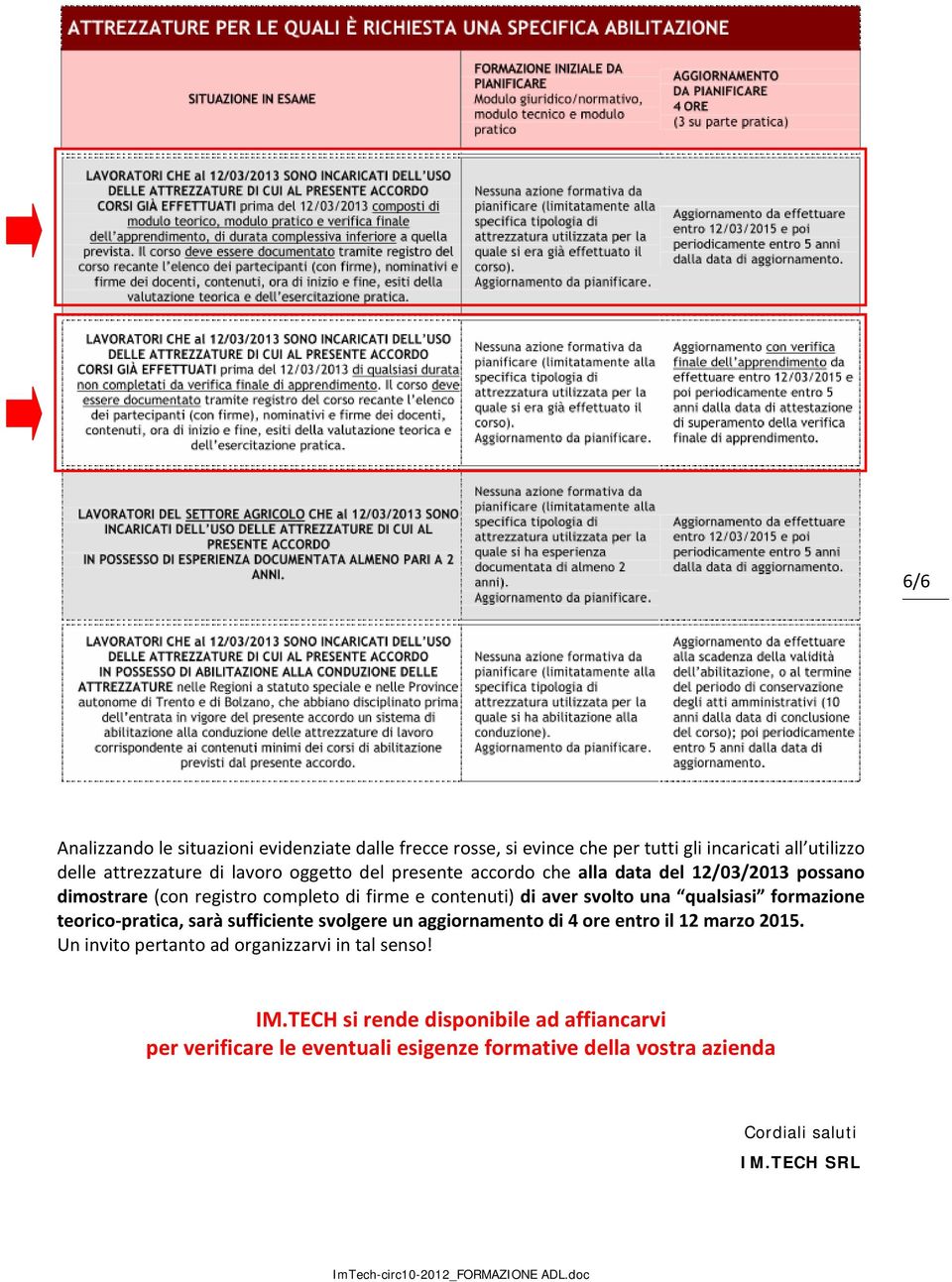 qualsiasi formazione teorico pratica, sarà sufficiente svolgere un aggiornamento di 4 ore entro il 12 marzo 2015.