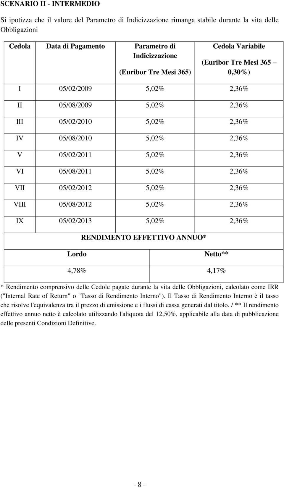 5,02% 2,36% VII 05/02/2012 5,02% 2,36% VIII 05/08/2012 5,02% 2,36% IX 05/02/2013 5,02% 2,36% RENDIMENTO EFFETTIVO ANNUO* Lordo Netto** 4,78% 4,17% * Rendimento comprensivo delle Cedole pagate durante