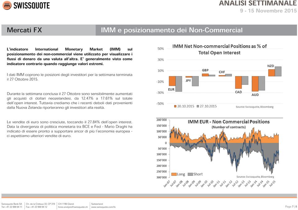 Durante la settimana conclusa il 27 Ottobre sono sensibilmente aumentati gli acquisti di dollari neozelandesi, da 12.47% a 17.61% sul totale dell'open interest.