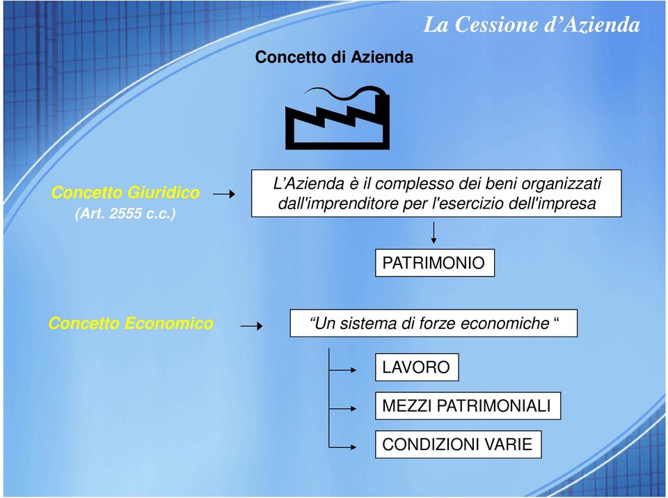 per l'esercizio dell'impresa PATRIMONIO Concetto Economico Un