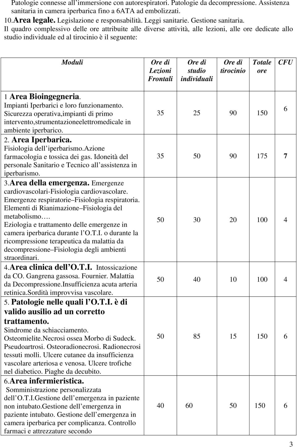 Il quadro complessivo delle ore attribuite alle diverse attività, alle lezioni, alle ore dedicate allo studio individuale ed al tirocinio è il seguente: Moduli Lezioni Frontali studio individuali