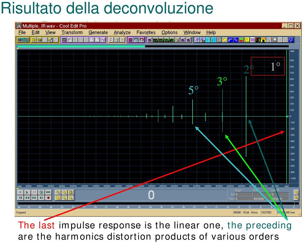 response is the linear one, the preceding are