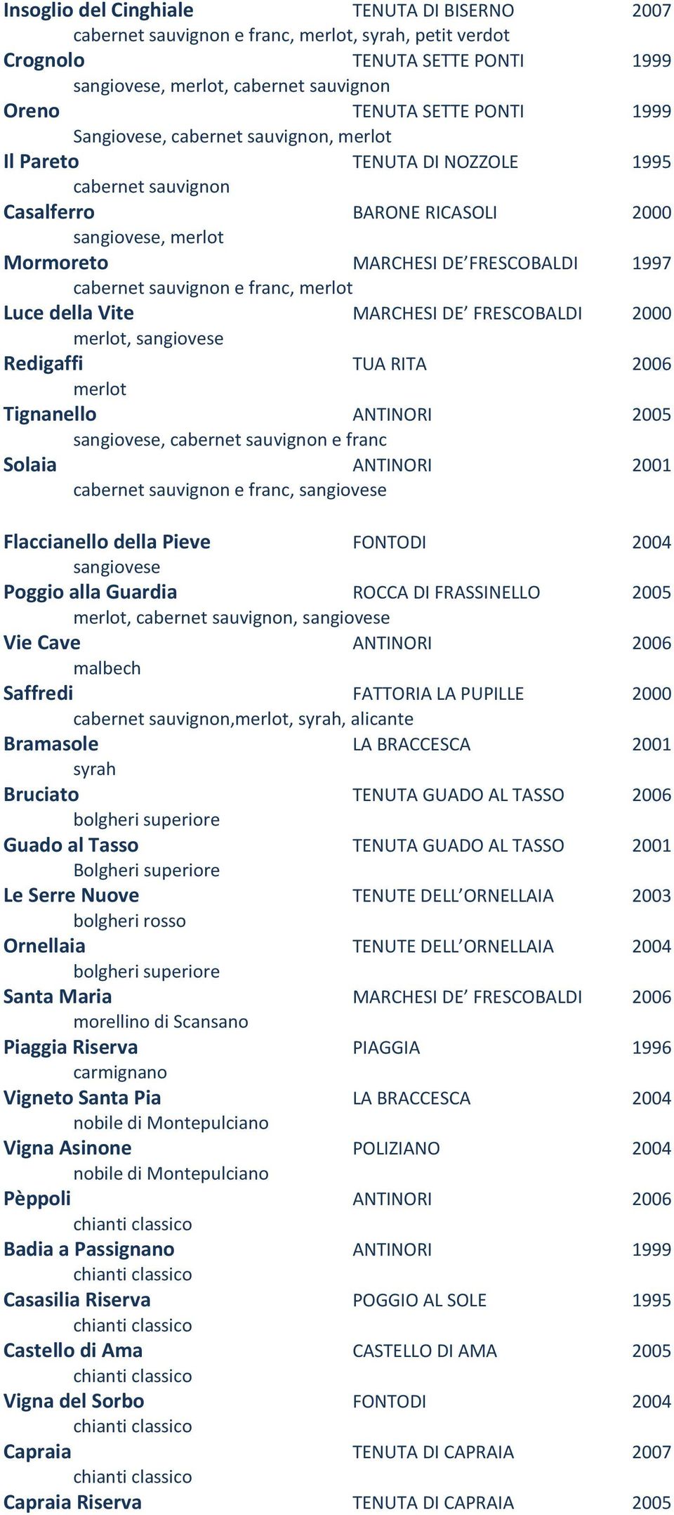 della Vite MARCHESI DE FRESCOBALDI 2000, sangiovese Redigaffi TUA RITA 2006 Tignanello ANTINORI 2005 sangiovese, cabernet sauvignon e franc Solaia ANTINORI 2001 cabernet sauvignon e franc, sangiovese