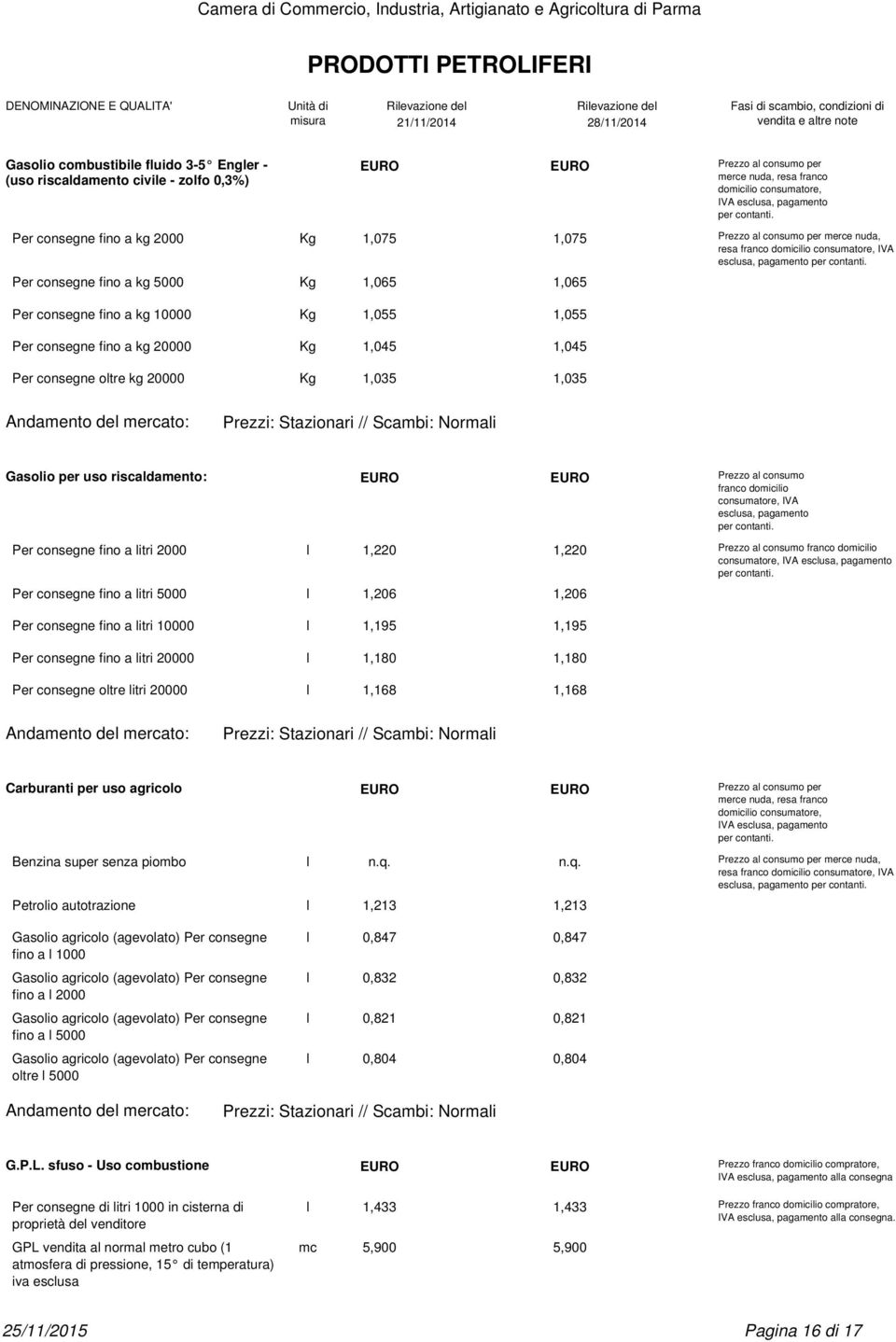 Per consegne fino a kg 5000 Kg 1,065 1,065 Per consegne fino a kg 10000 Kg 1,055 1,055 Per consegne fino a kg 20000 Kg 1,045 1,045 Per consegne oltre kg 20000 Kg 1,035 1,035 Gasolio per uso