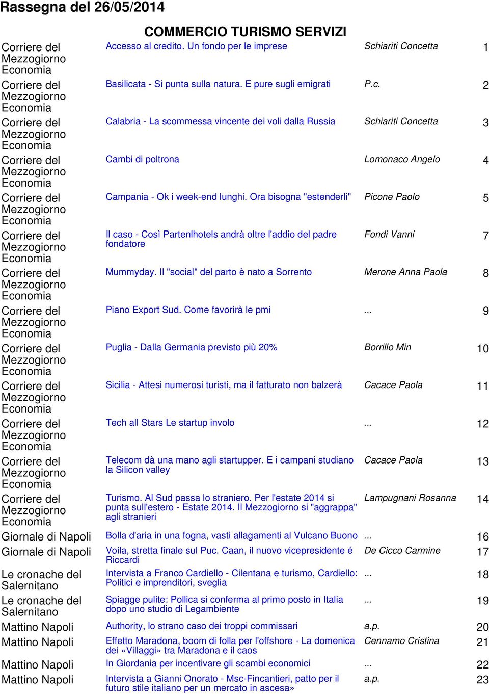 Economia Corriere del Mezzogiorno Economia Corriere del Mezzogiorno Economia COMMERCIO TURISMO SERVIZI Accesso al credito.