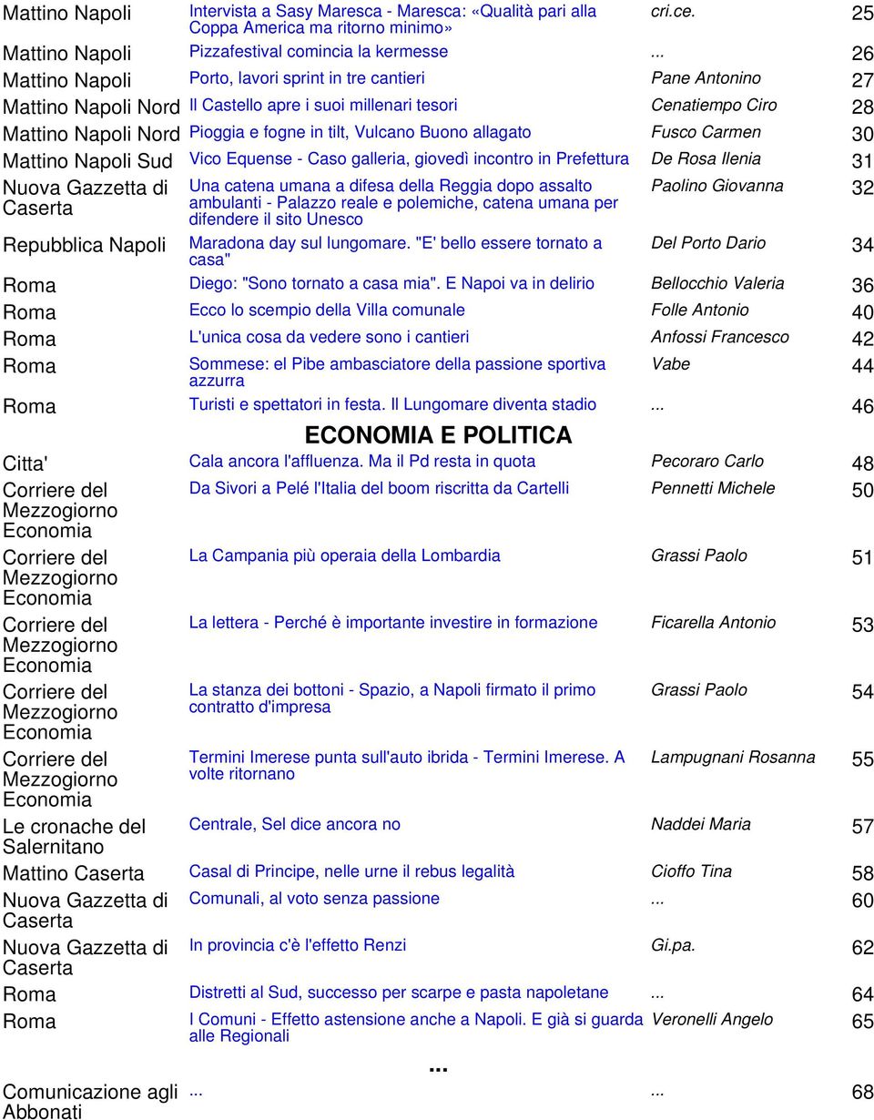 Vulcano Buono allagato Fusco Carmen 30 Mattino Napoli Sud Vico Equense - Caso galleria, giovedì incontro in Prefettura De Rosa Ilenia 31 Nuova Gazzetta di Caserta Repubblica Napoli Una catena umana a