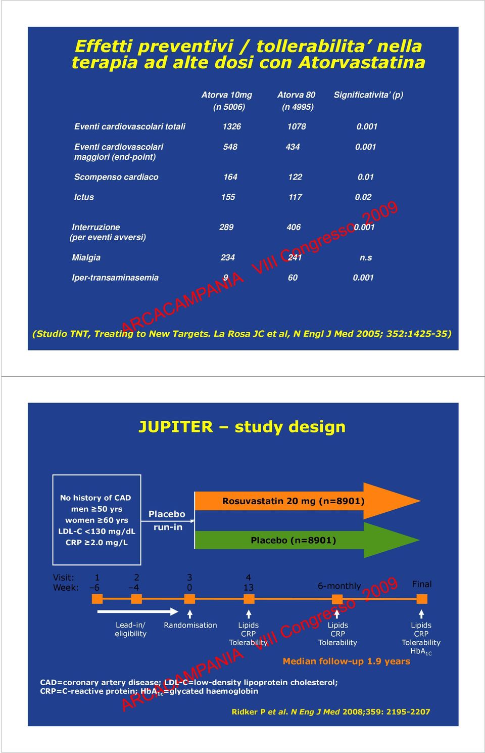 1 (Studio TNT, Treating to New Targets. La Rosa JC et al, N Engl J Med 25; 352:1425-35) JUPITER study design No history of CAD men 5 yrs women 6 yrs LDL-C <13 mg/dl CRP 2.