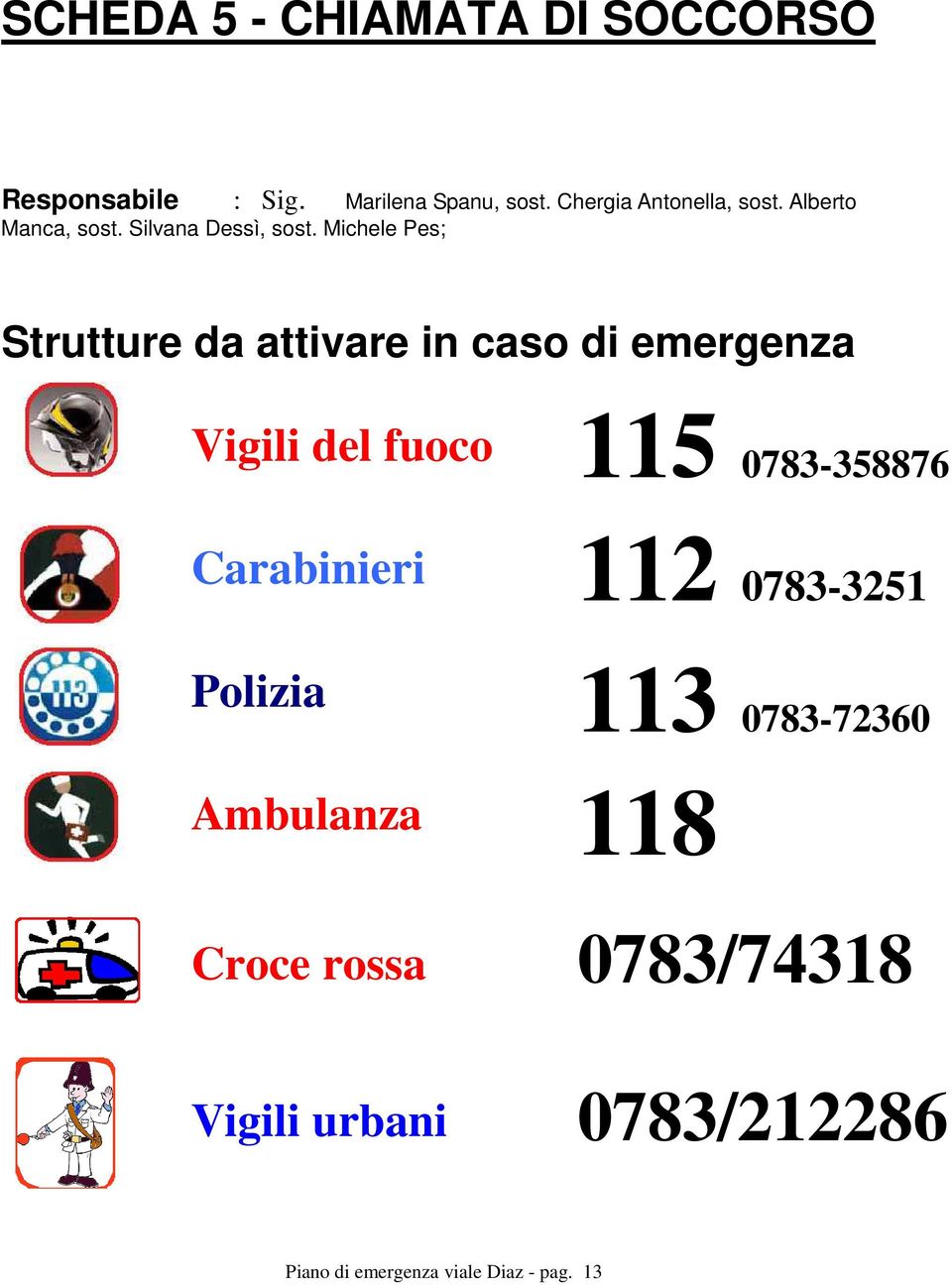 Michele Pes; Strutture da attivare in caso di emergenza Vigili del fuoco Carabinieri 115