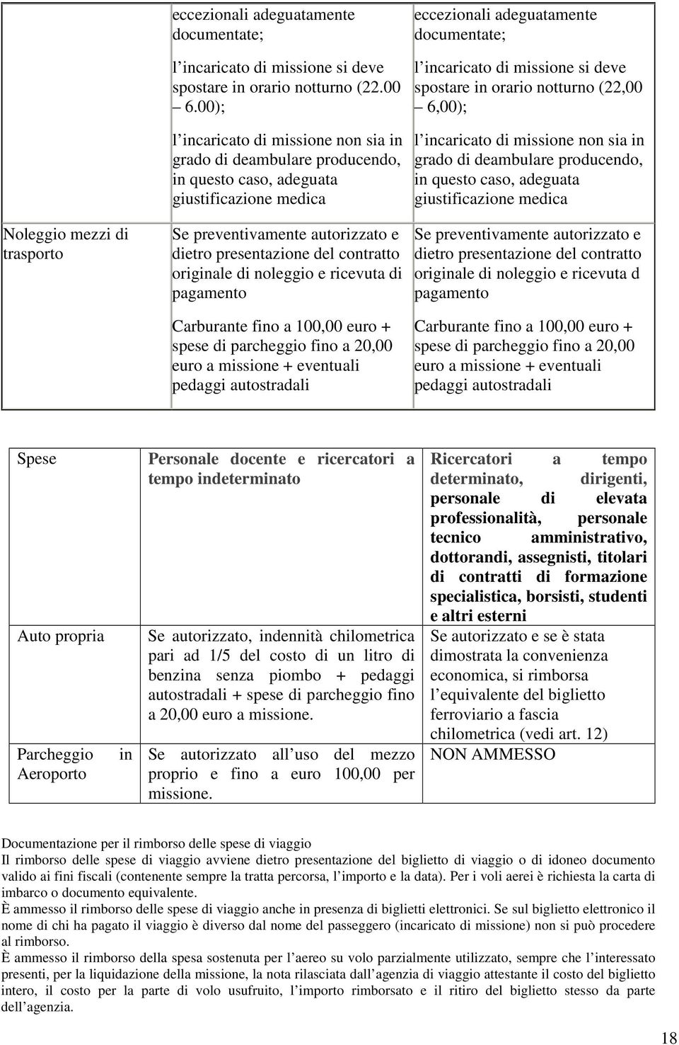 di noleggio e ricevuta di pagamento Carburante fino a 100,00 euro + spese di parcheggio fino a 20,00 euro a missione + eventuali pedaggi autostradali eccezionali adeguatamente documentate; l