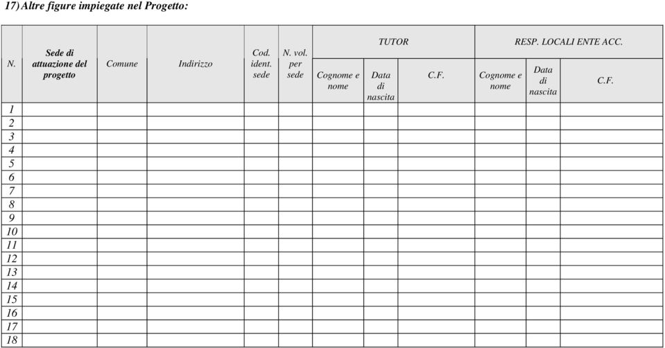 progetto Comune Indirizzo Cod. ident. sede N. vol.
