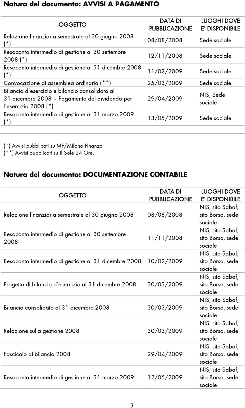 dividendo per 29/04/2009 l esercizio 2008 Resoconto intermedio di gestione al 31 marzo 2009 13/05/2009 Sede Avvisi pubblicati su MF/Milano Finanza (**) Avvisi pubblicati su Il Sole 24 Ore.