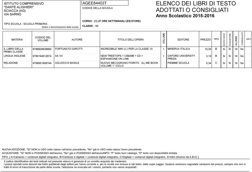 FIORITO (IL) ME BOOK PIEMME SCUOLA 5,34 C Si Si 19 No 1 CICLO : "Si" NON in POSSESSO dell'alunno, "No" già in POSSESSO dell'alunno: "F" testo fuori catalogo, "D" testo con