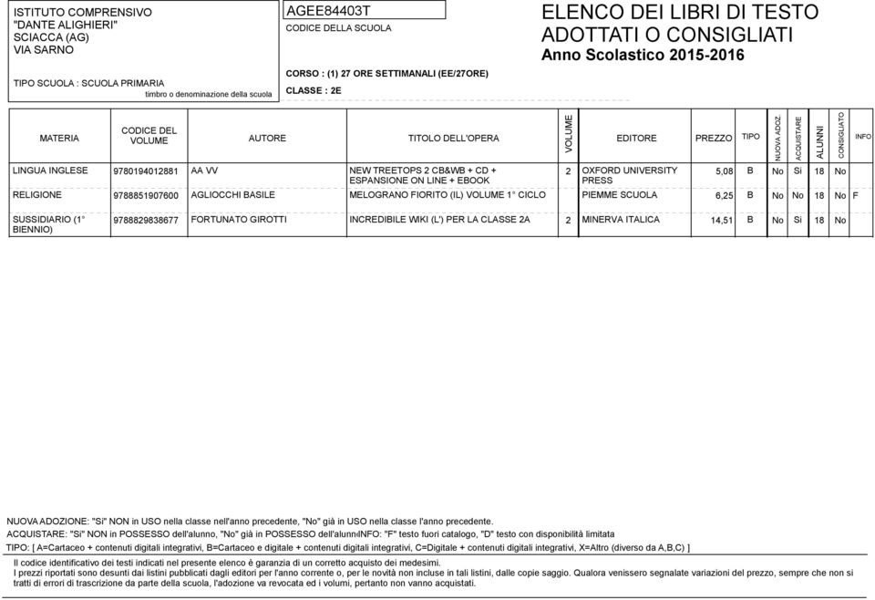 (L') PER LA CLASSE 2A 2 MINERVA ITALICA 14,51 B No Si 18 No : "Si" NON in POSSESSO dell'alunno, "No" già in POSSESSO dell'alunno: "F" testo fuori catalogo, "D" testo con