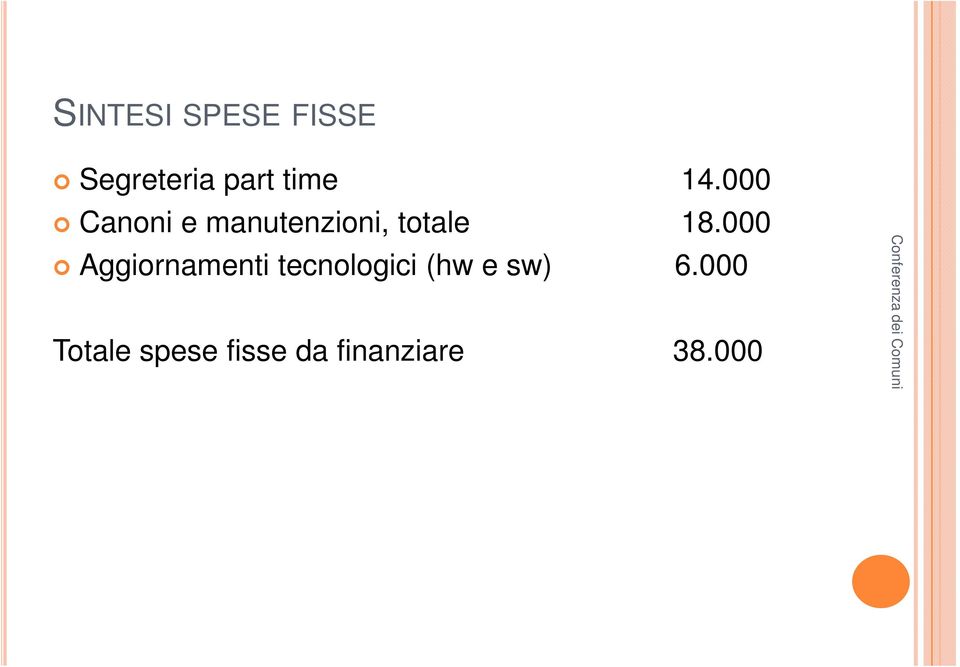 000 Aggiornamenti tecnologici (hw e sw) 6.