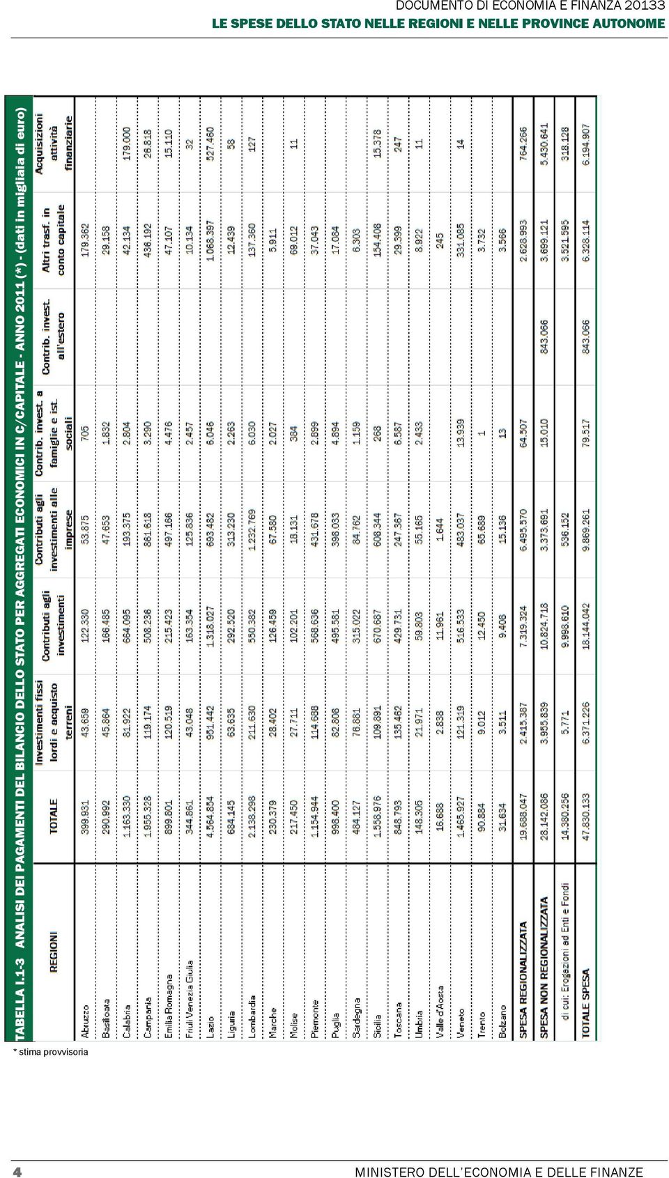 IN C/CAPITALE - ANNO 2011 (*) - (dati in migliaia di euro) DOCUMENTO DI