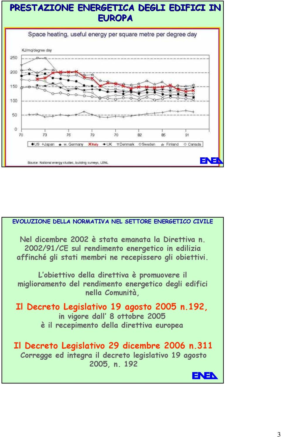 L obiettivo della direttiva è promuovere il miglioramento del rendimento energetico degli edifici nella Comunità, Il Decreto Legislativo 19 agosto