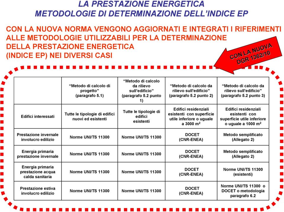 2 punto 1) Metodo di calcolo da rilievo sull edificio (paragrafo 5.2 punto 2) Metodo di calcolo da rilievo sull edificio (paragrafo 5.