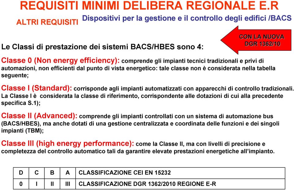 comprende gli impianti tecnici tradizionali e privi di automazioni, non efficienti dal punto di vista energetico: tale classe non è considerata nella tabella seguente; Classe I (Standard):