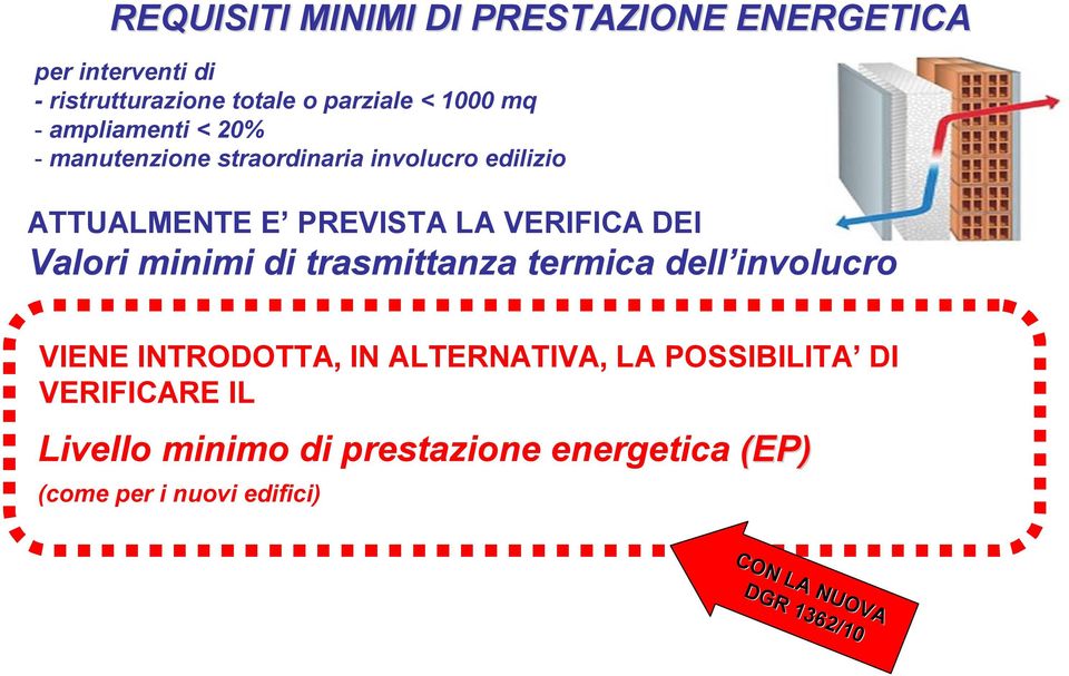 Valori minimi di trasmittanza termica dell involucro VIENE INTRODOTTA, IN ALTERNATIVA, LA POSSIBILITA DI