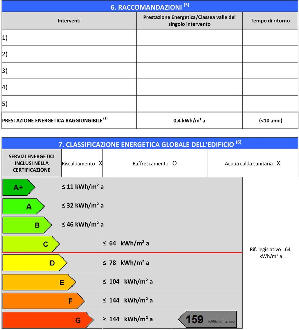 PRESTAZIONE ENERGETICA RAGGIUNGIBILE (2) 0,4 kwh/m² a (<10 anni) 7.