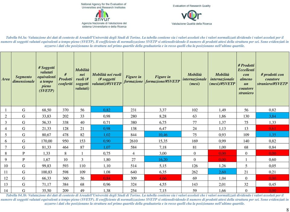 Il coefficiente di normalizzazione SVETP si ottienedividendo il numero di prodotti attesi della struttura per sei.